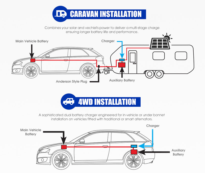 12V 40A Dc To Dc Battery Charger With Mppt Solar Dual Battery + Smart Hub