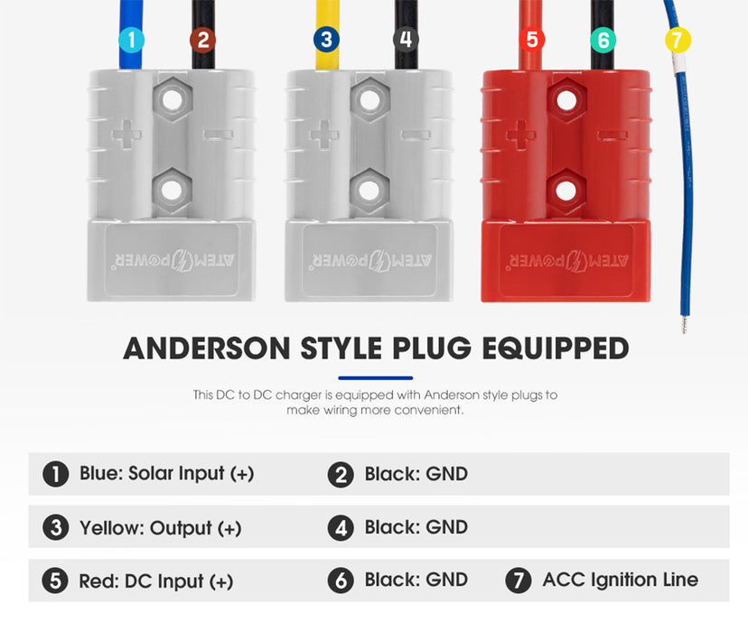 12V 40A Dc To Dc Battery Charger With Mppt Solar Dual Battery + Smart Hub