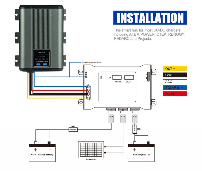 12V 40A Dc To Dc Battery Charger With Mppt Solar Dual Battery + Smart Hub