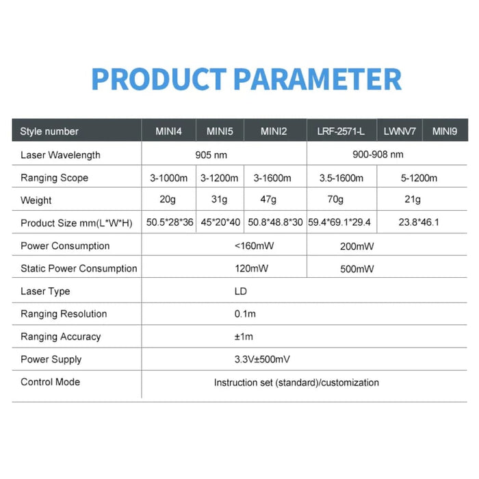 Compact Laser Distance Meter Module