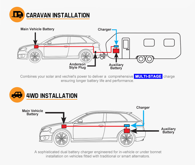12V 20A Dc To Dc Mppt Battery Charger For Dual Battery System