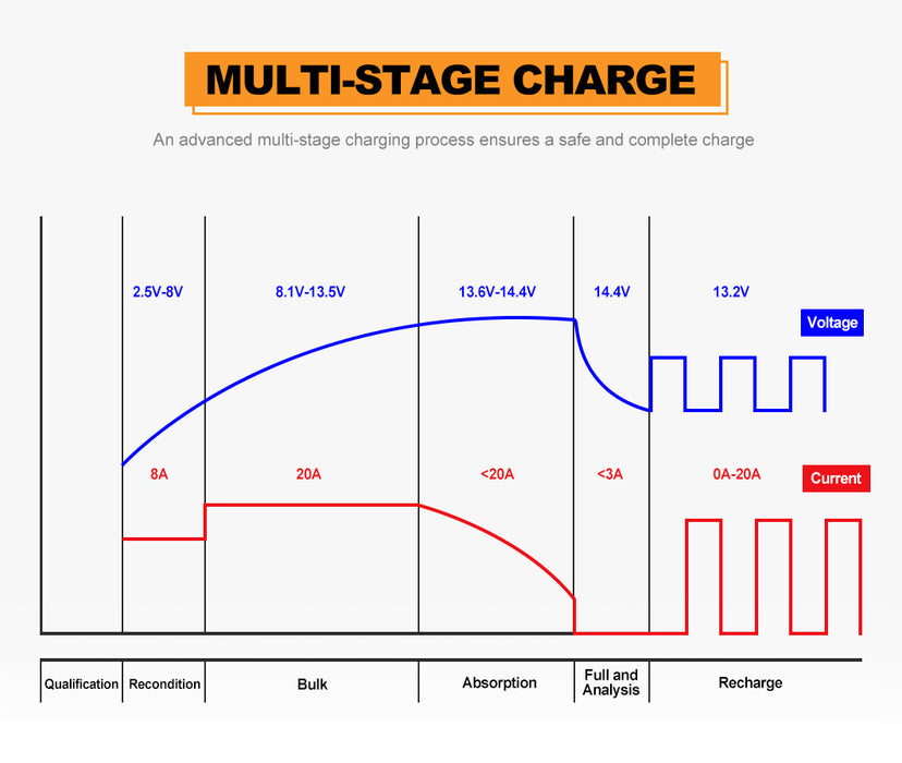 12V 20A Dc To Dc Mppt Battery Charger For Dual Battery System