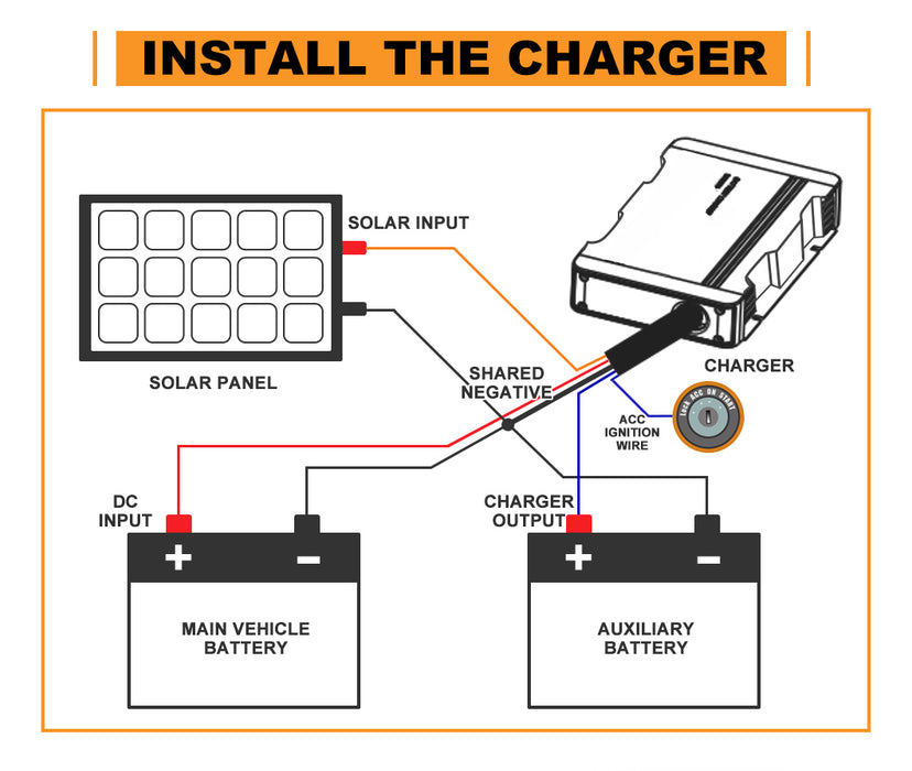 12V 20A Dc To Dc Mppt Battery Charger For Dual Battery System