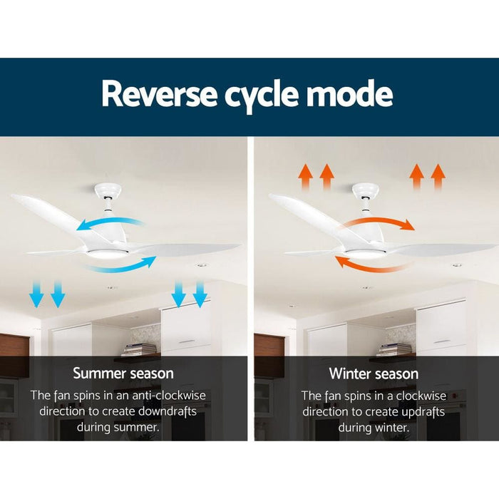 Devanti 64’’ Dc Motor Ceiling Fan With Light Led Remote