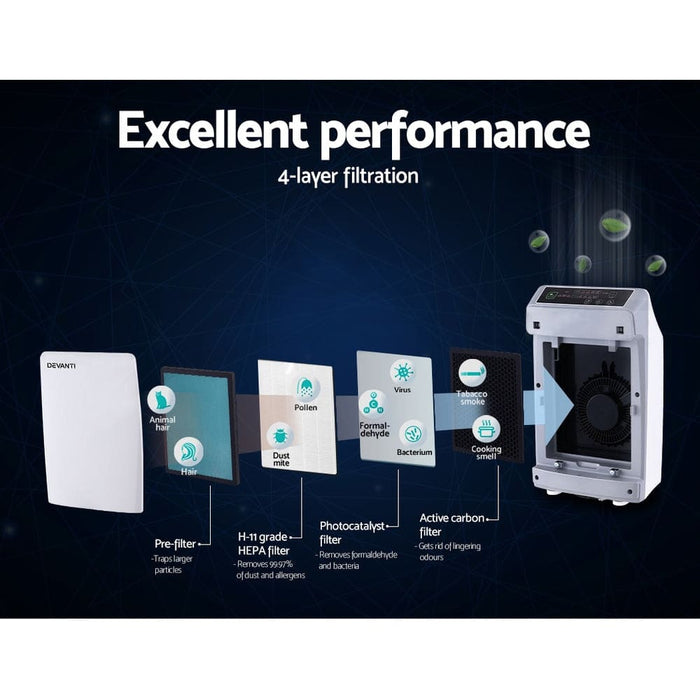 Goslash Picks Devanti Air Purifier Replacement Filter Hepa