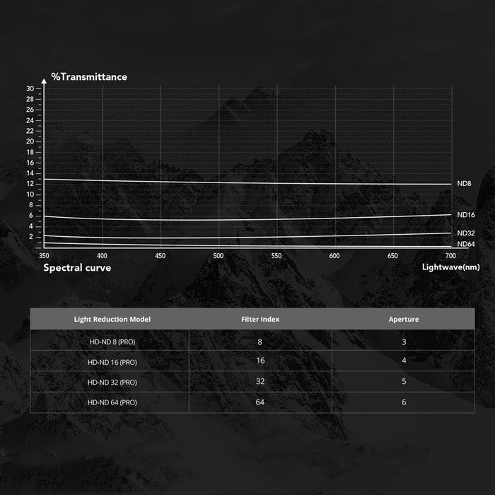 Dji Action 3 Filter Camera Lens Pro Version Ndpl 8/16/32/64