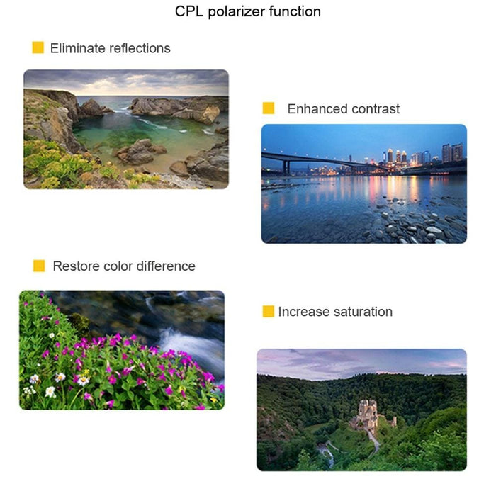 Drone 3 in 1 Lens Filter for Dji Mavic Mini