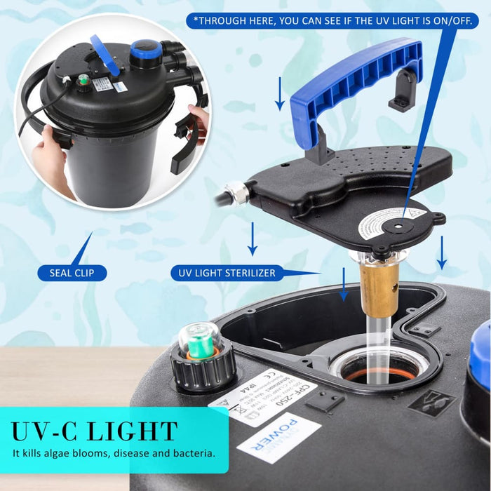 Dynamic Power Combo Aquarium Garden Filter 10000l h