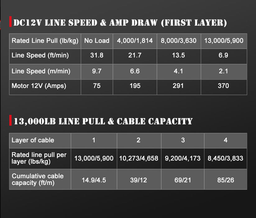 12V 13000Lbs Wireless Electric Winch Synthetic Rope