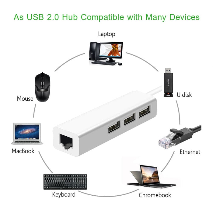 Usb Ethernet Adapter for Ios Laptop