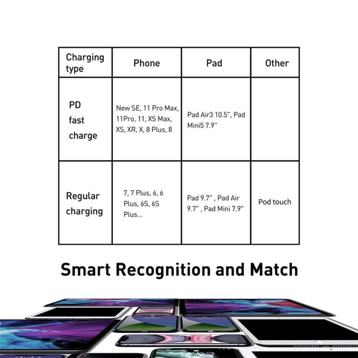 20w Fast Charging Usb c Cable for Iphone 14 13 11 8 12 Se