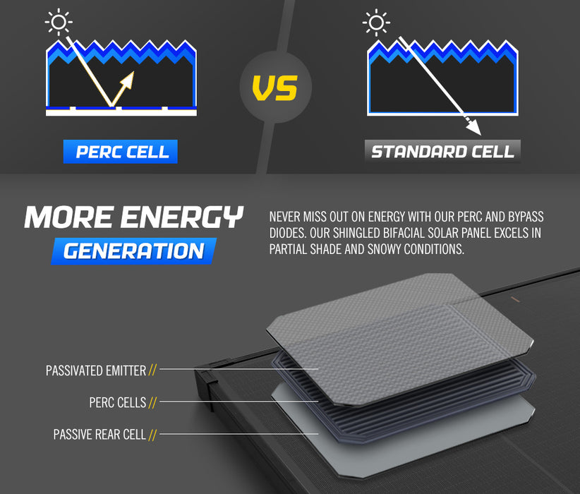 12V 130W Shingled Bifacial Solar Panel Kit Mono Fixed Caravan Camping