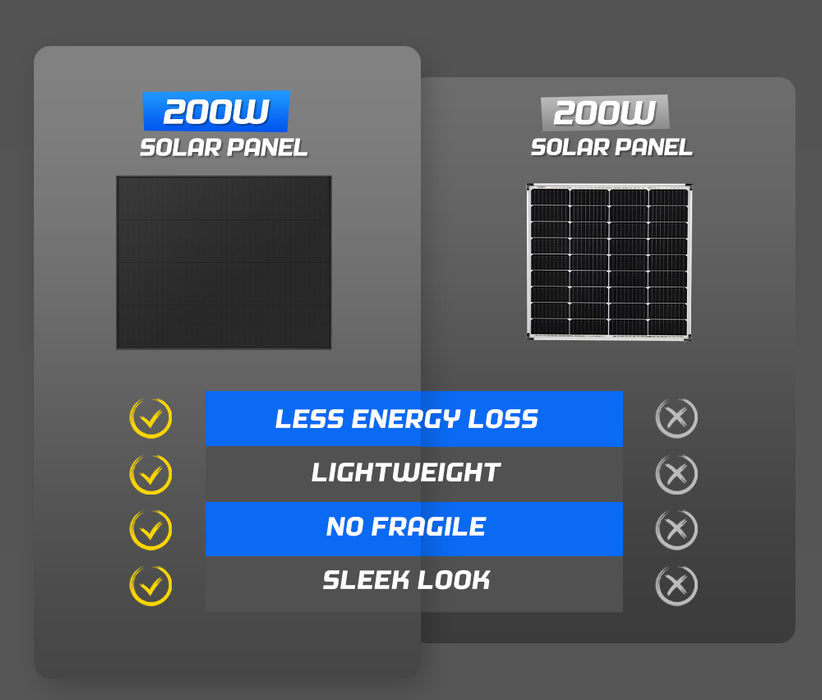 12V 200W Solar Panel Kit Mono Shingled Caravan Camping Power Charging