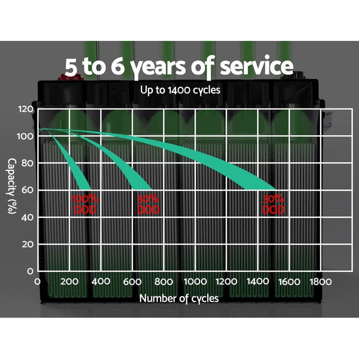 Giantz Agm Deep Cycle Battery 12v 120ah Marine Sealed Power