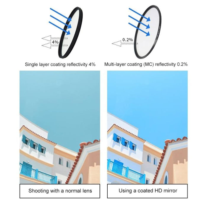 Gopro Hero 7/6/5 Professional 52mm Filter With Adapter Ring
