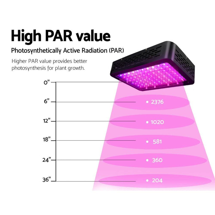 Goslash Picks Green Fingers 1000w Led Grow Light Full