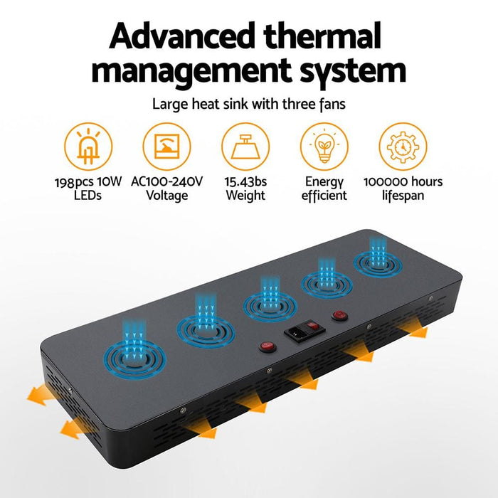 Goslash Picks Greenfingers Set of 2 Led Grow Light Kit