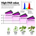 Goslash Picks Greenfingers Set of 2 Led Grow Light Kit