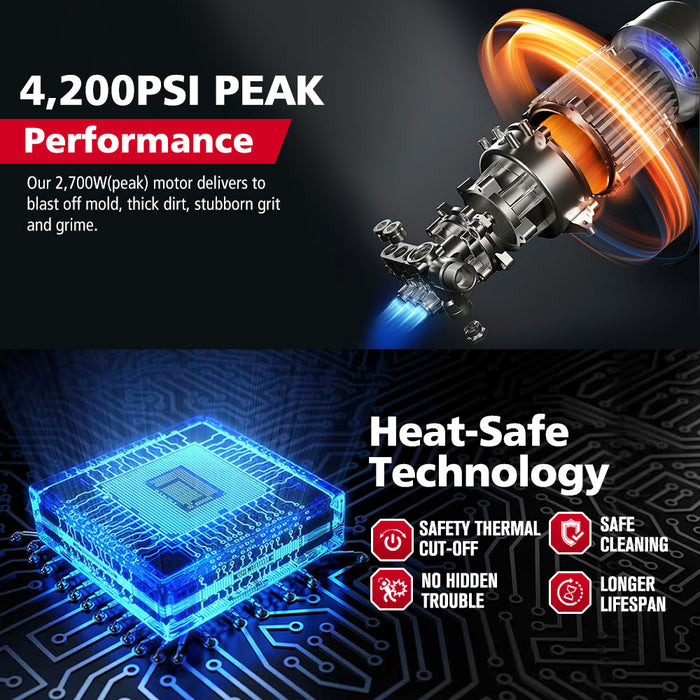 2700W Peak High Pressure Washer Cleaner Electric Water Pump Max 4200Psi