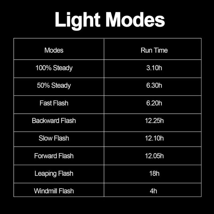 High Brightness Usb Rechargable Tail Light with 8 Modes