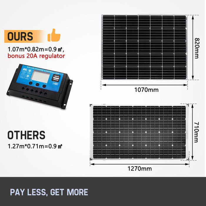 350W Fixed Solar Panel Mono Cell With 20A 12V 24V Pwm Regulator Usb