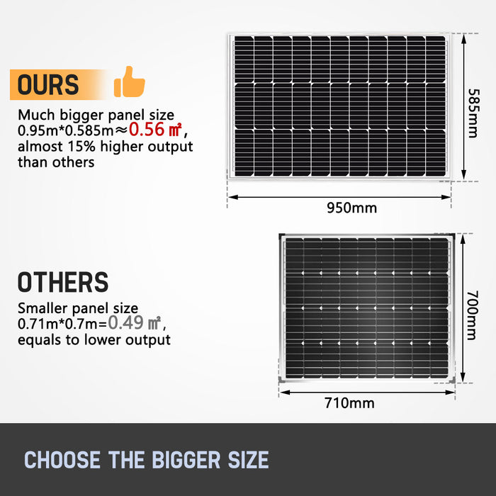 250W Solar Panel Mono Cell With 20A 12V 24V Pwm Regulator Dual Usb