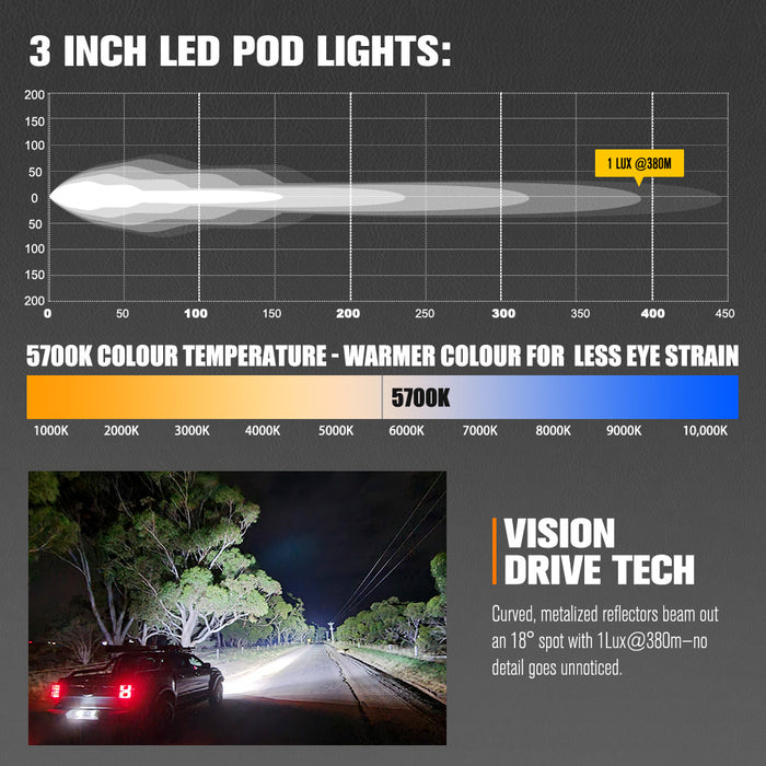 Pair 3" Cygnus-4 Osram Led Pod Lights Work Light W / 3 Pin Dt Connector