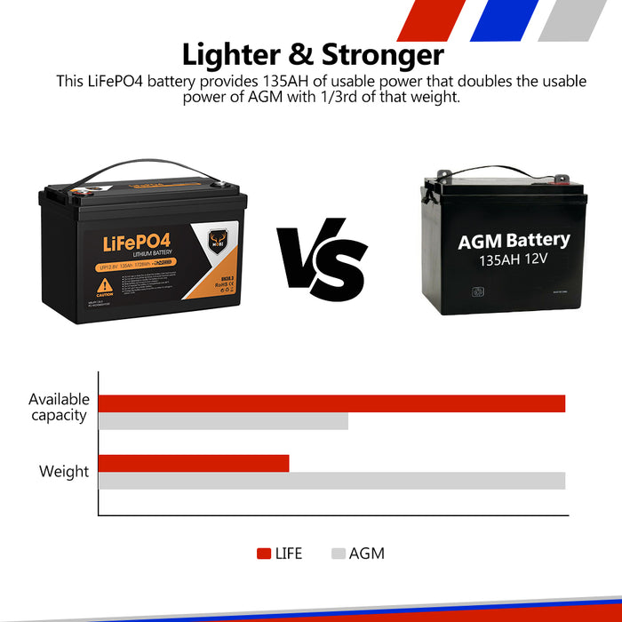 12V 20Ah 135Ah 175Ah 200Ah 300Ah Lithium Iron Battery Lifepo4 Deep Cycle