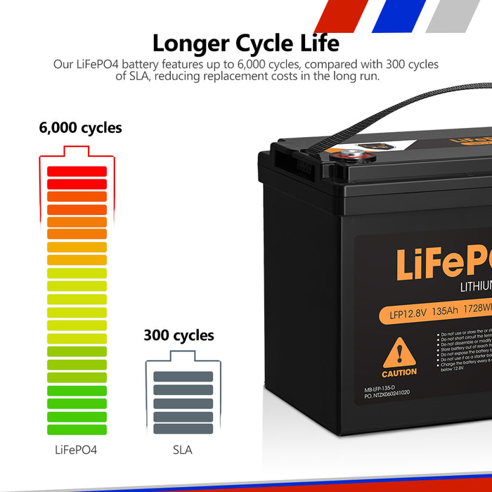 12V 20Ah 135Ah 175Ah 200Ah 300Ah Lithium Iron Battery Lifepo4 Deep Cycle