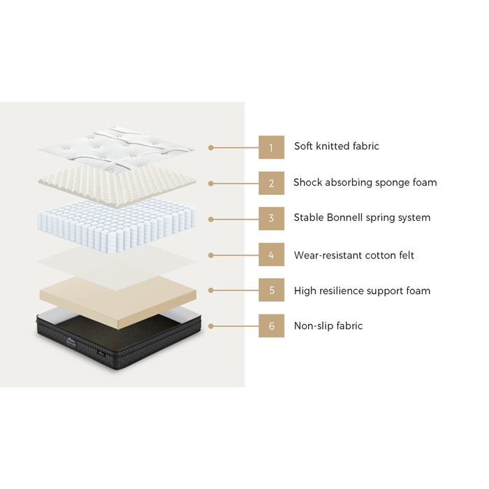 Double Mattress Bonnell Spring Tight Top Bed Medium Firm 21Cm