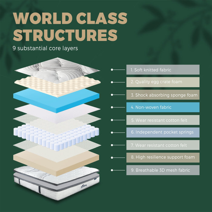 Mattress Double Size Eurotop Medium Firm Spring Latex 7 Zone