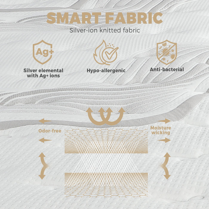 Mattress Double Size Eurotop Medium Firm Spring Latex 7 Zone