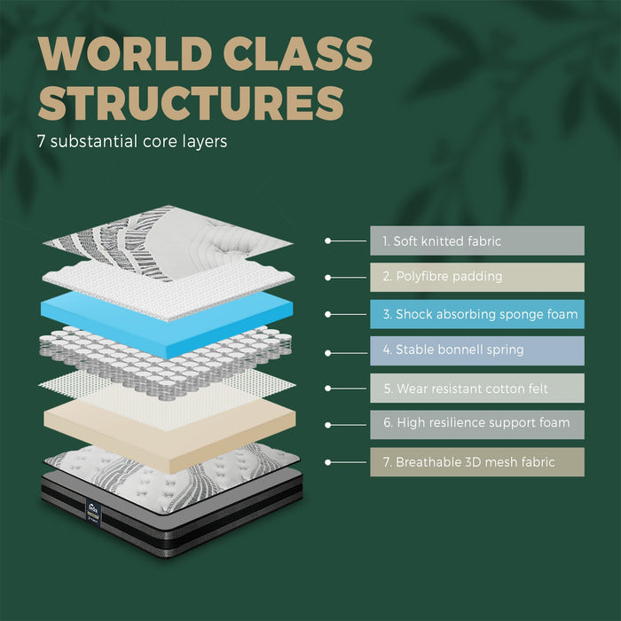 Double Mattress Breathable Luxury Bed Bonnell Spring Foam Medium 18Cm