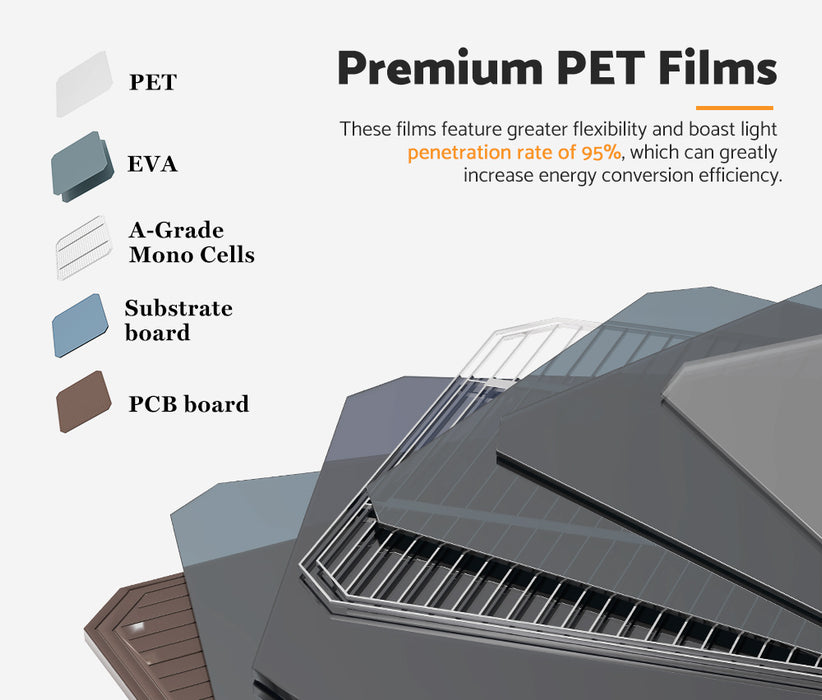 200W Flexible Solar Panel Mono 12V Rv Camping Caravan Boat