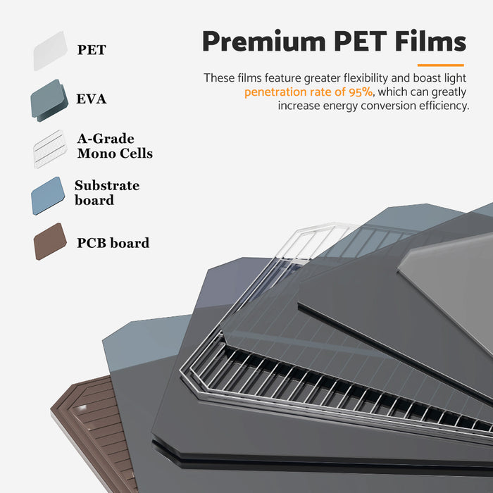 200W Flexible Solar Panel Mono Cells 12V Rv Boat Caravan Camping 4Wd