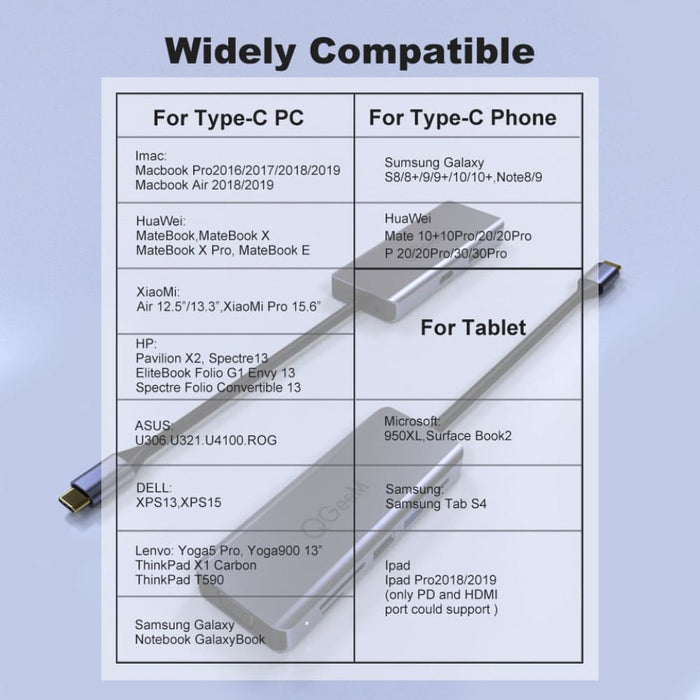 Multi Dual Hdmi Vga Micro Sd Card Readers Aux Pd Otg Usb