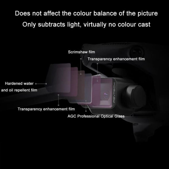 Multi Layer Coated Filter for Dji Mavic 3 Classic Uv