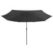 Outdoor Parasol With Metal Pole 400 Cm Anthracite Aitnb