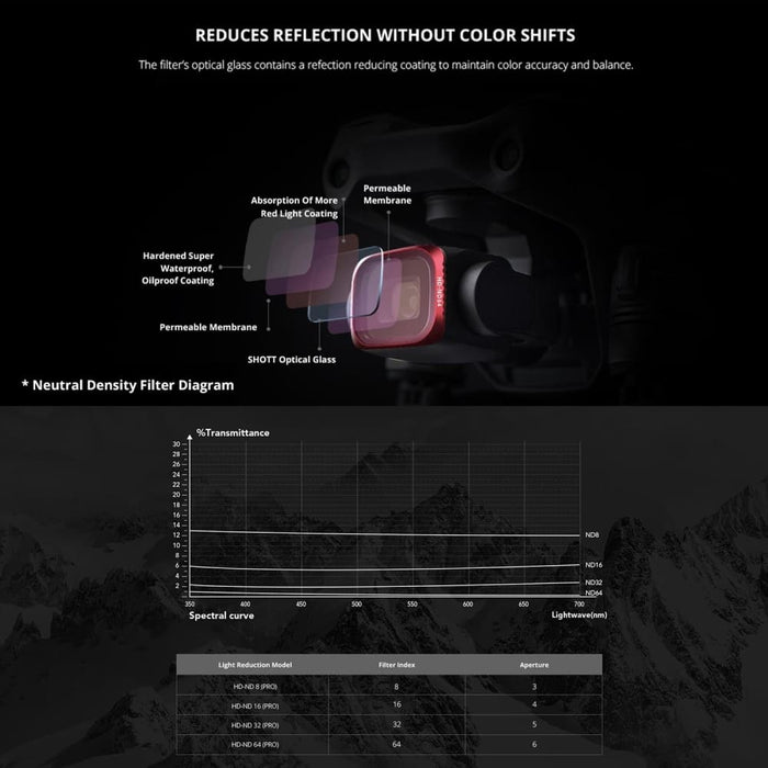 P 16b 063 4 in 1 Ndpl Lens Filter Kit for Dji Air 2s