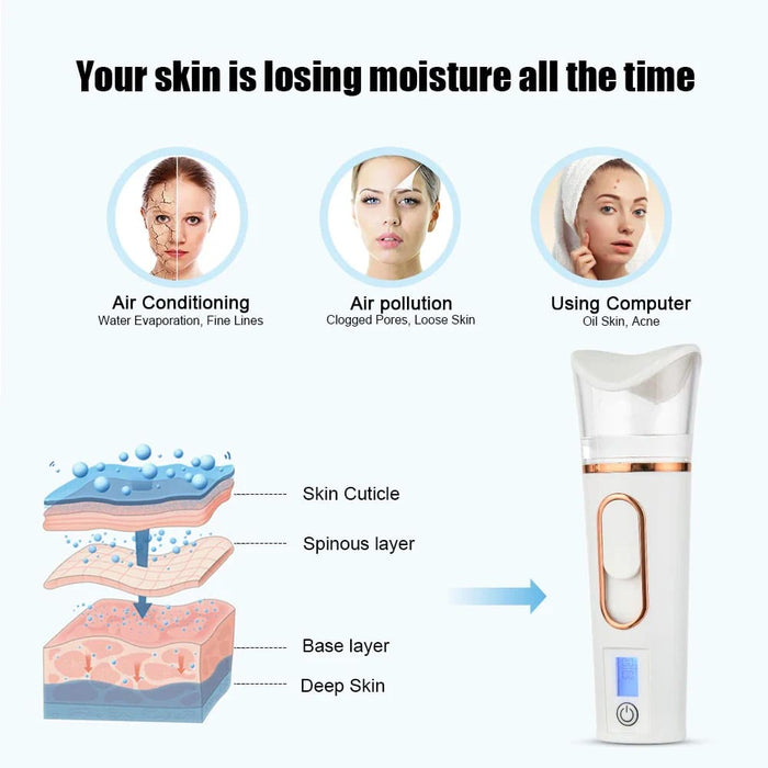 Portable Nano Facial Sprayer for Hydrated Skin