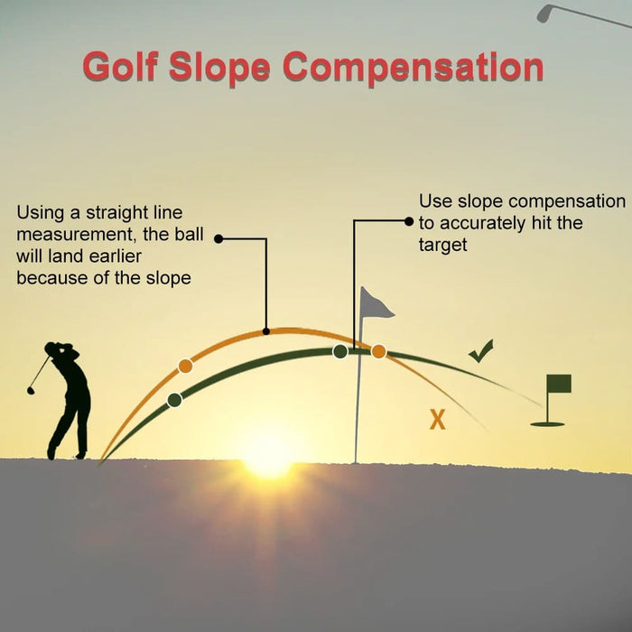 Precision Laser Range Finder for Golf and Hunting