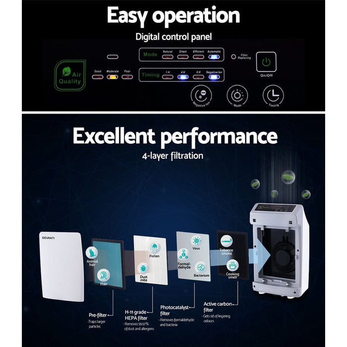 Goslash Picks Air Purifier Home Purifiers Hepa Filter Odour