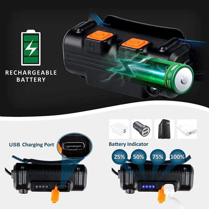 Rechargeable Induction Headlamp With Zoom And 6 Modes