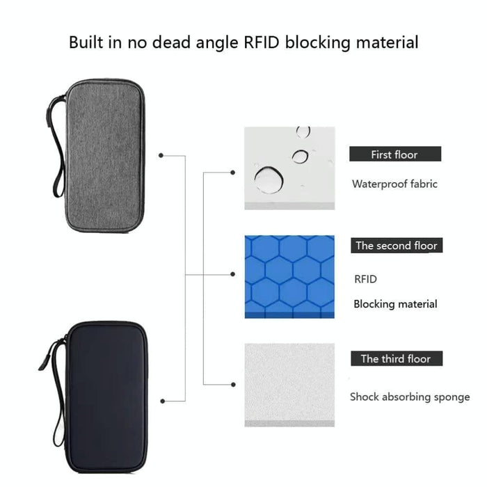 Secure Rfid Travel Passport And Card Holder