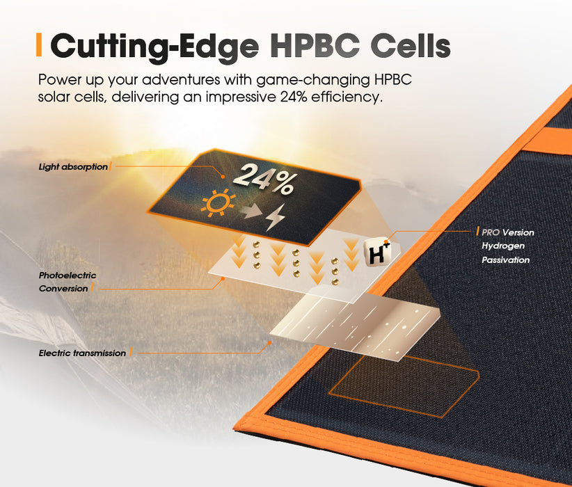 12V 260W Folding Solar Blanket Flexible Blanket Kit Camping Charging