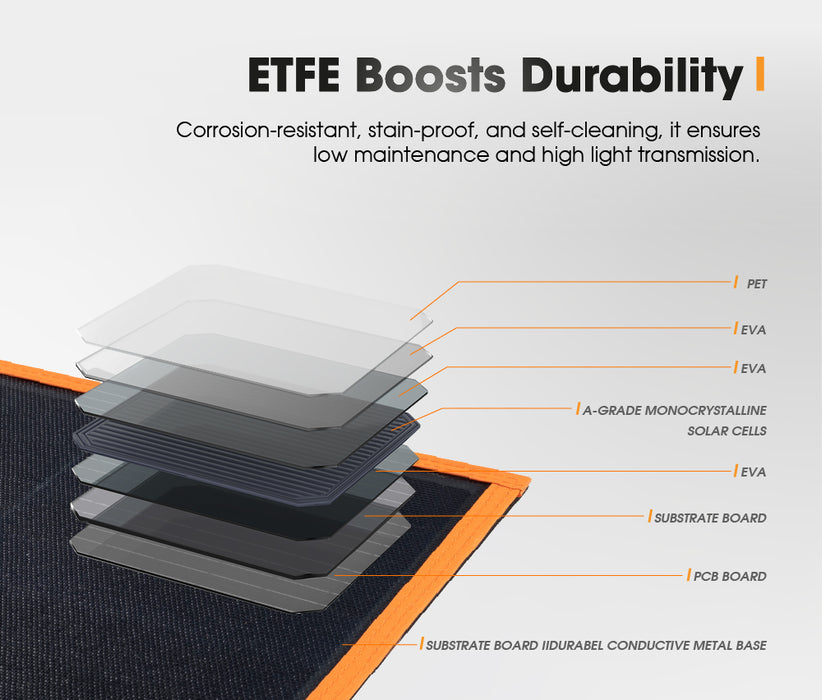 12V 360W Folding Solar Blanket Flexible Blanket Kit Camping Charging