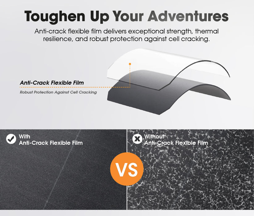 12V 360W Folding Solar Blanket Flexible Blanket Kit Camping Charging