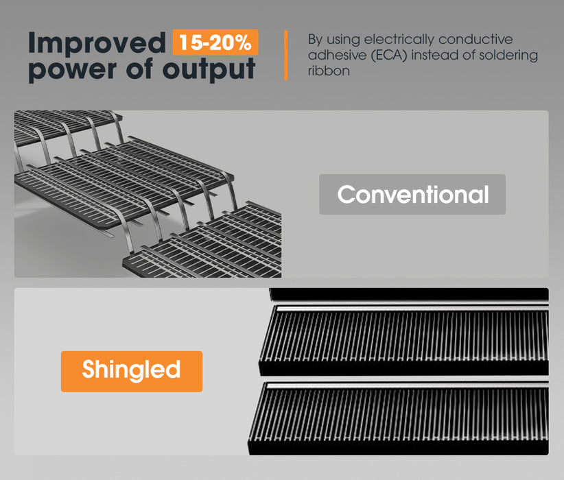 200W Solar Panel Kit Mono Shingled Fixed Power Caravan Camping