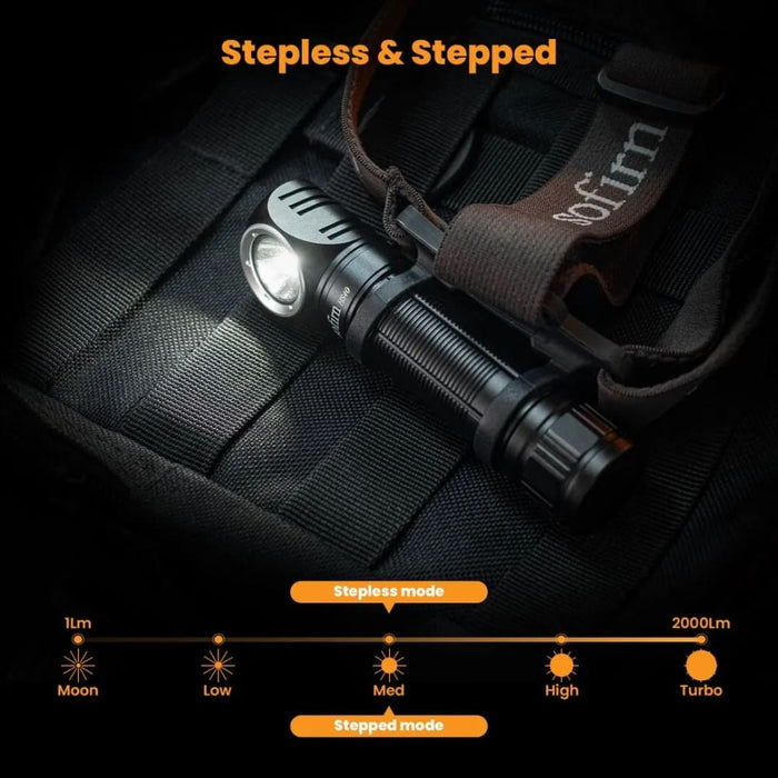 Sofirn Hs40 Usb c Rechargeable Headlamp