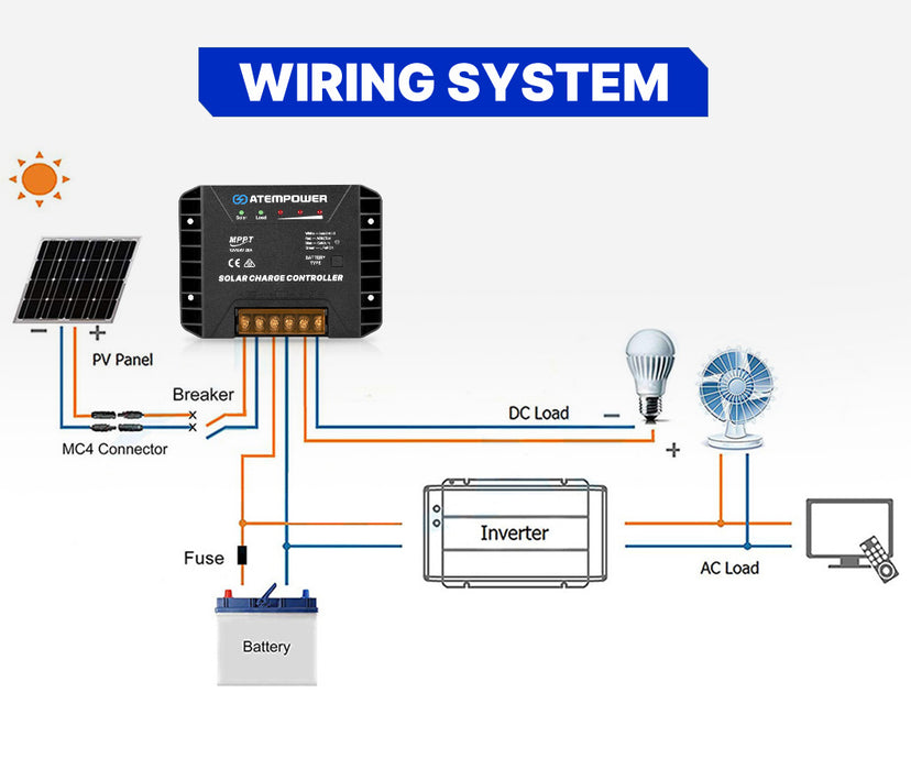 20A Mppt Solar Charge Controller Regulator Lithium Compatible 12V / 24V